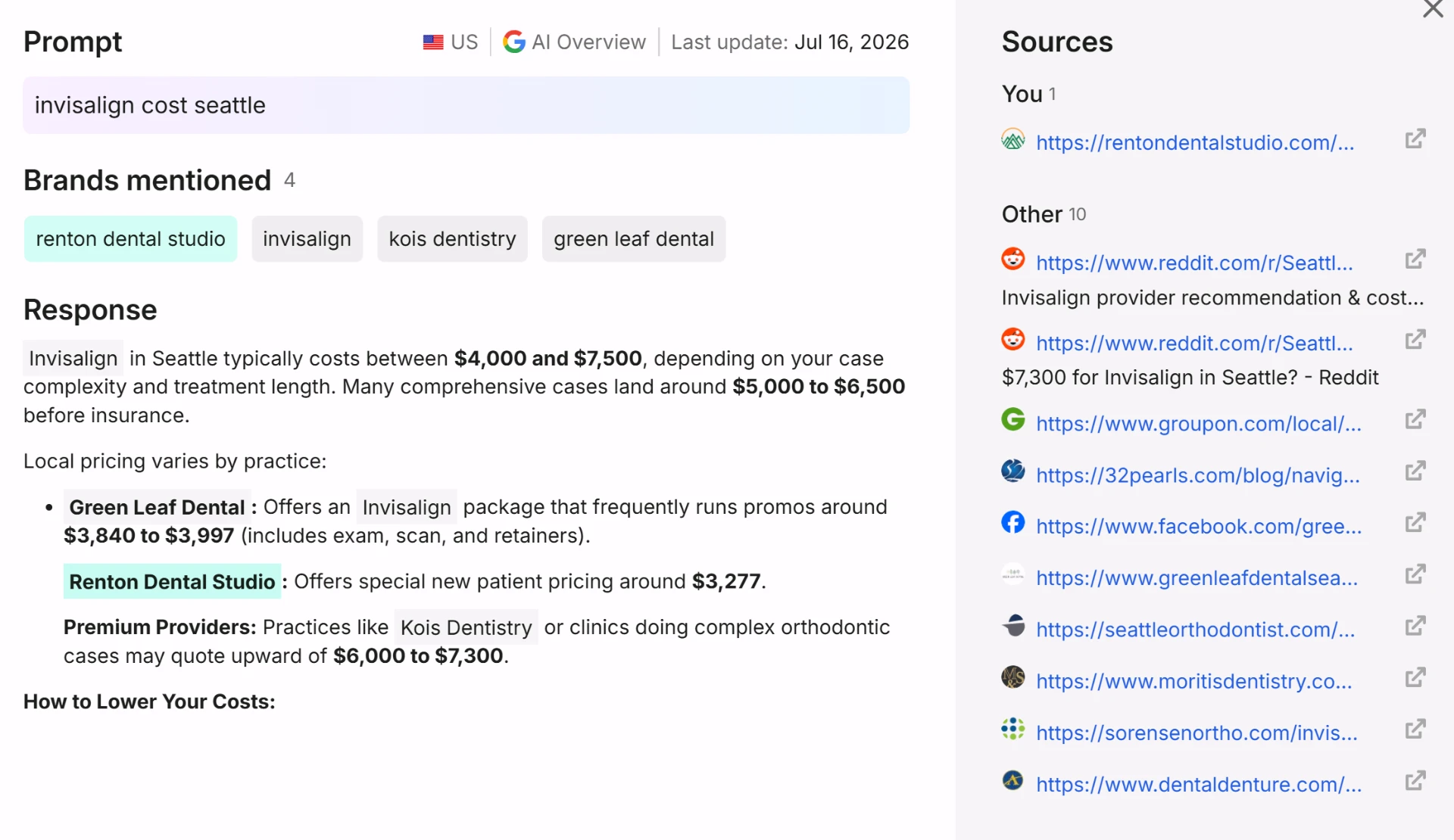AI Overview visibility tracking showing Renton Dental Studio as a top-mentioned brand for Invisalign cost in Seattle
